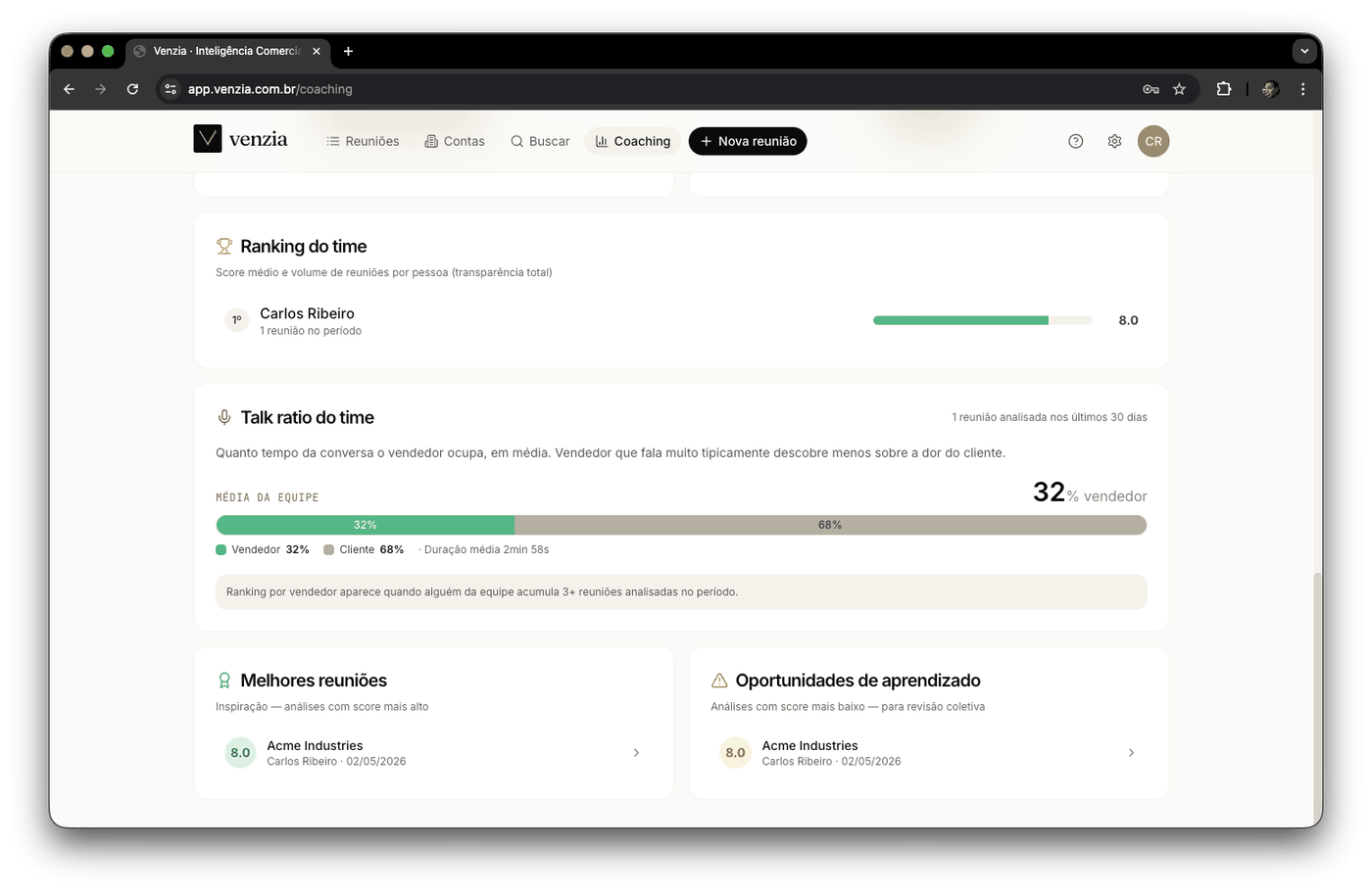 Dashboard macro de coaching pro gestor